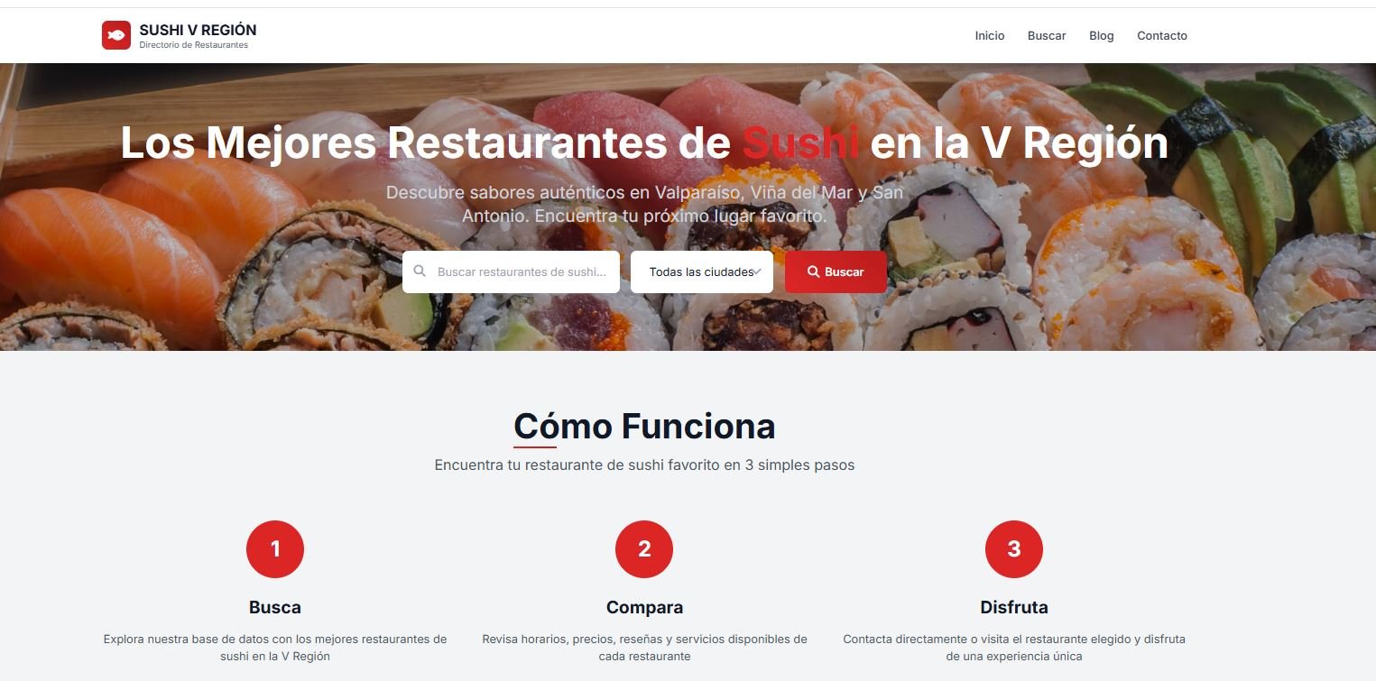 Proyecto Restaurante - Ambiente y Decoración